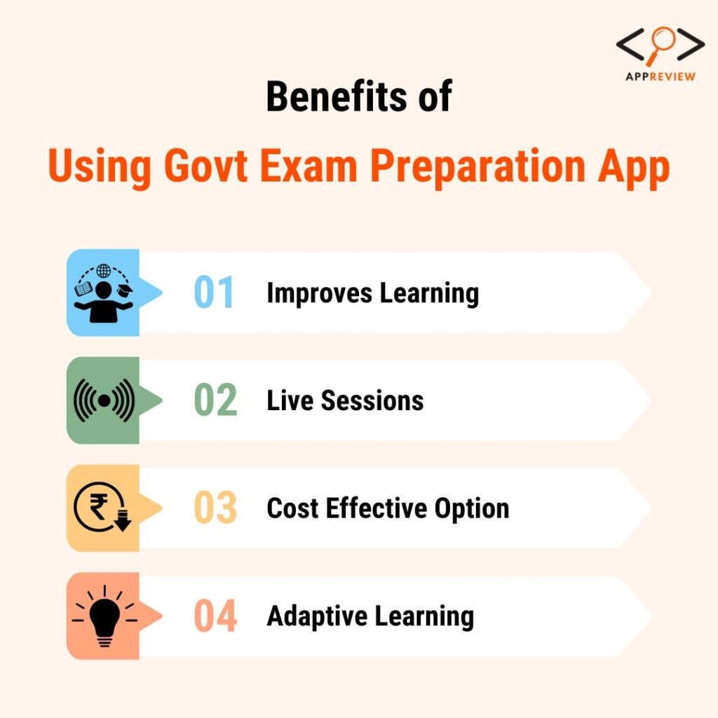 Benefits of Using Govt Exam Preparation App